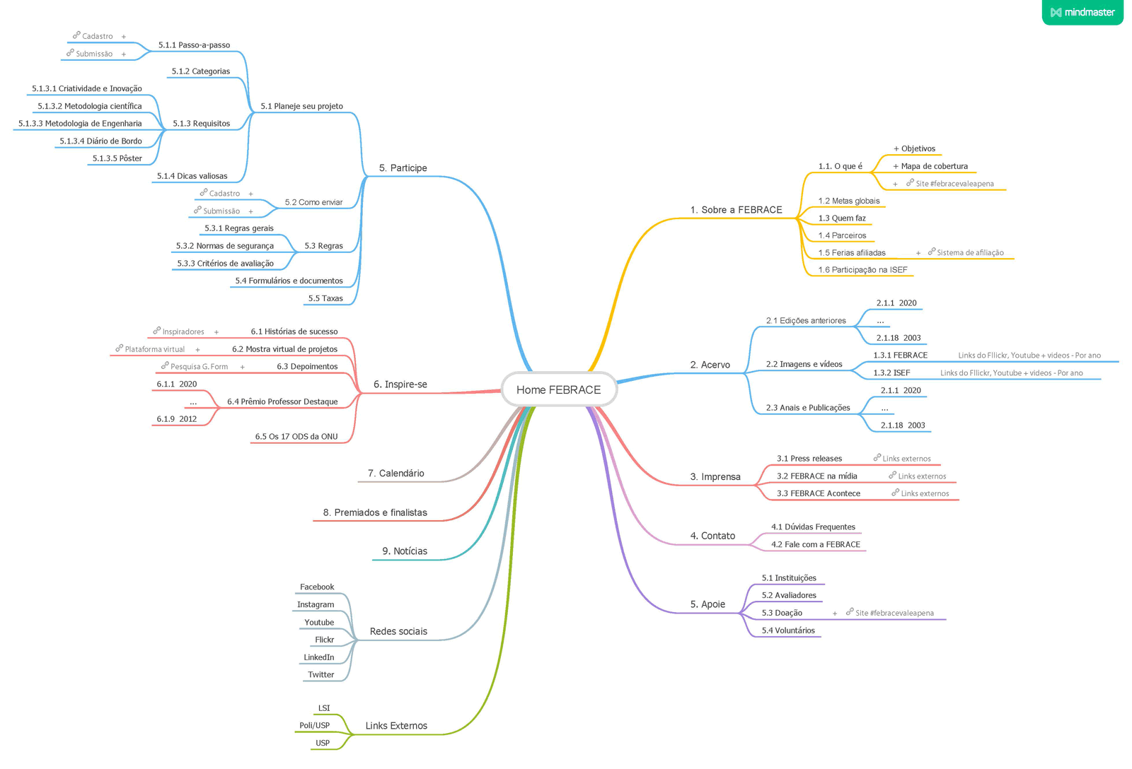 Sitemap com nova estrutura de informação
